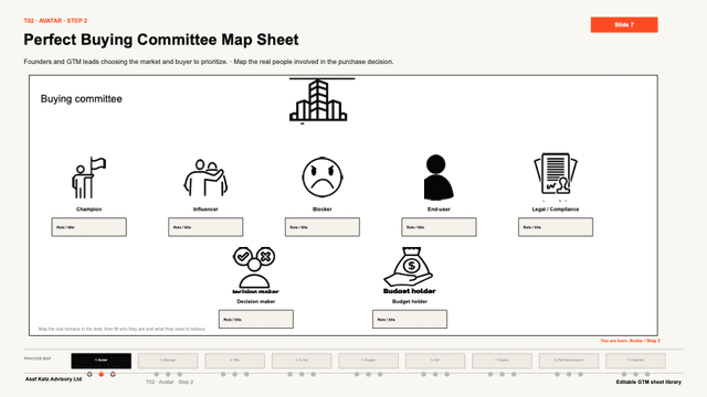 Perfect Buying Committee Map