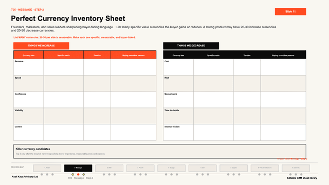 Perfect Currency Inventory