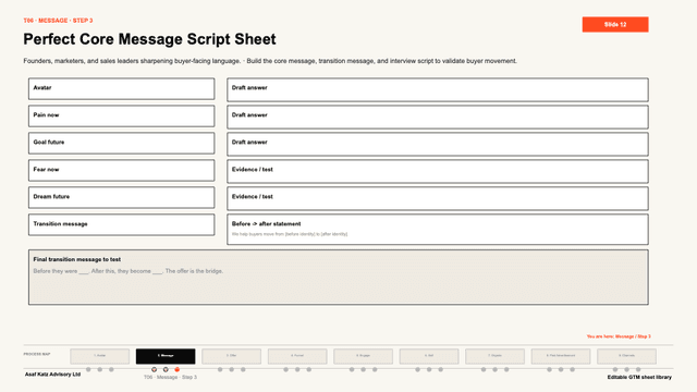 Perfect Core Message Script