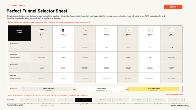 Perfect Funnel Selector