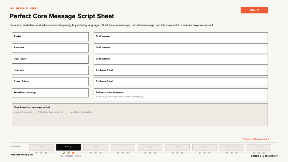 Perfect Core Message Script