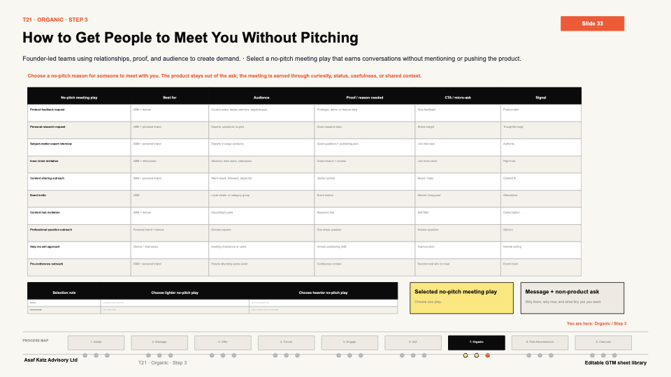 How to Get People to Meet You Without Pitching